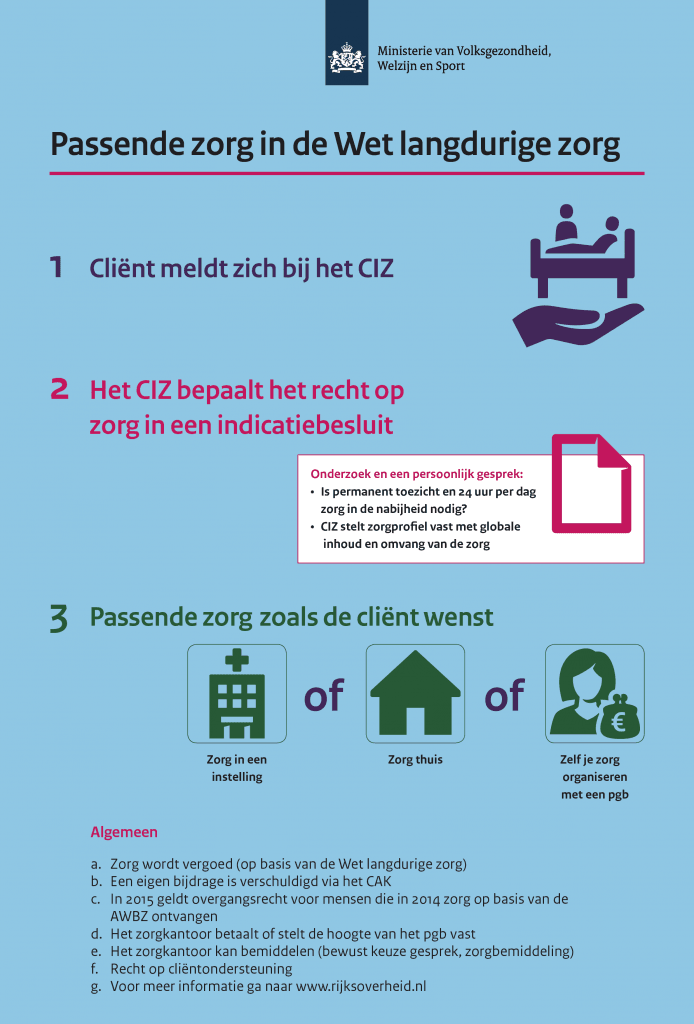 infographic extramurale zorg wlz