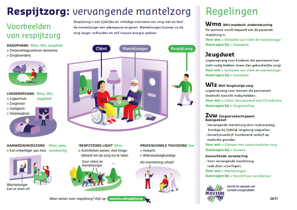 infographic over respijtzorg regelen