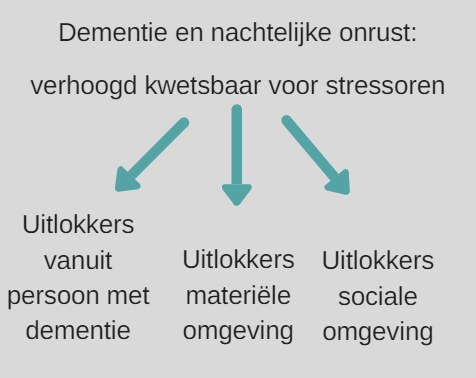 Uitleg bij nachtelijke onrust en dementie