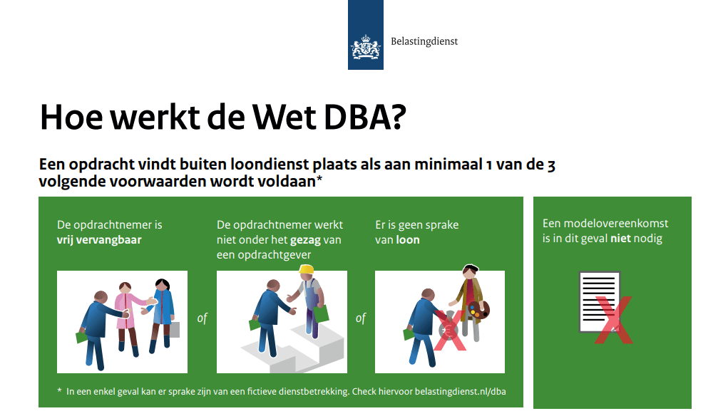 Hoe werkt de Wet DBA