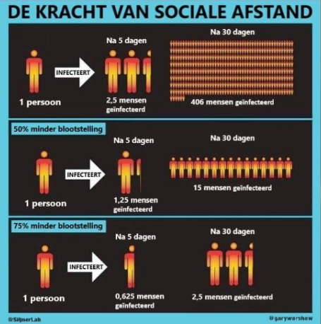 Social Distancing